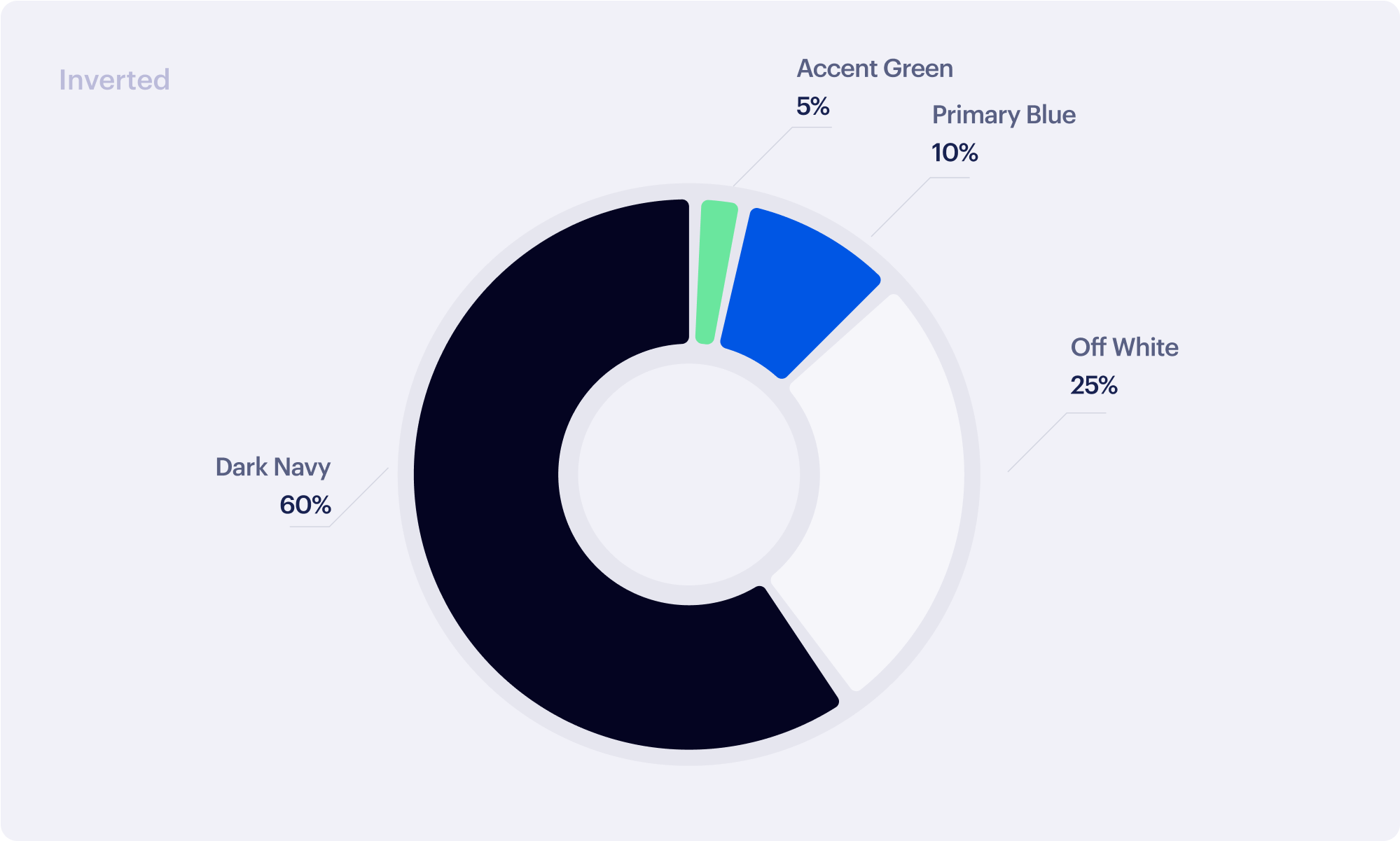 Color distribution dark