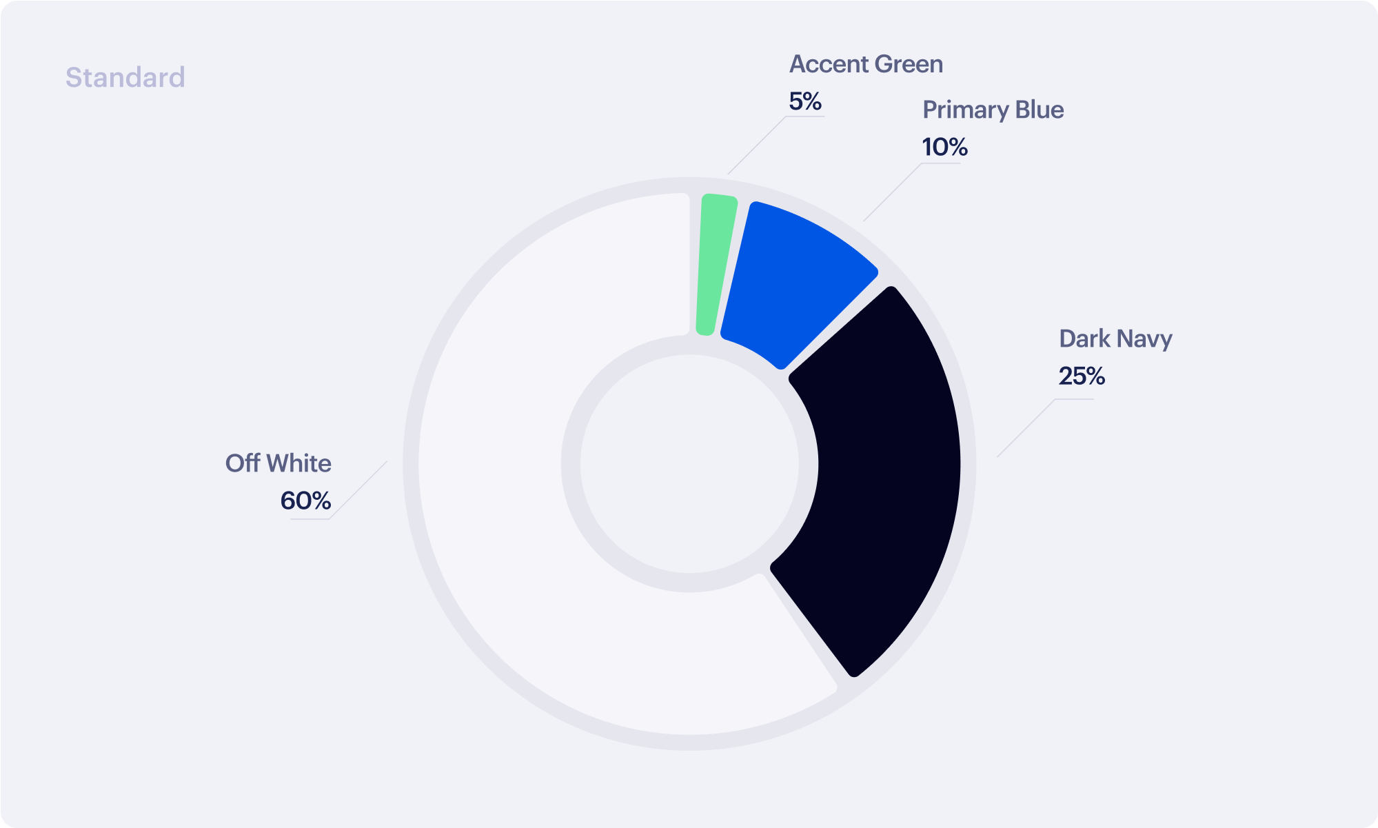 Color distribution light